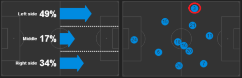 Everton Villa Baines