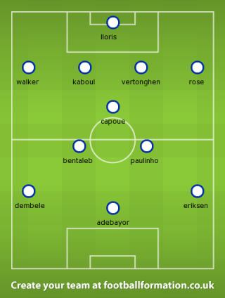 Spurs vs Norwich Formation Spurs vs Norwich Formation
