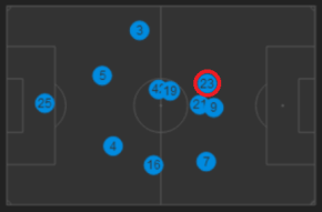 Spurs Southampton Positions