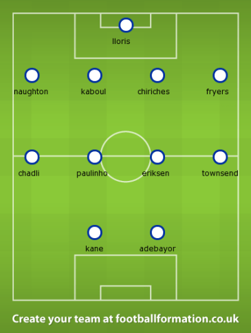 West Brom Spurs Formation