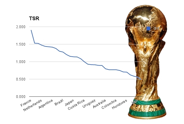 World Cup statistics