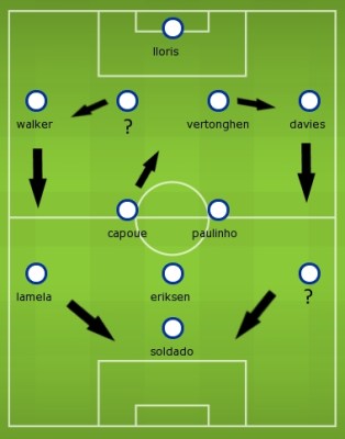 Pochettino's SpursTeam