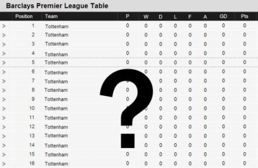 Spurs Premier League
