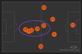 Asteras Spurs Positions
