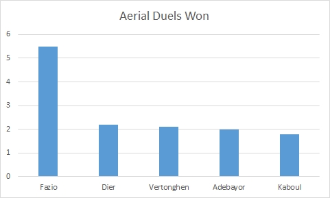 aerialDuels