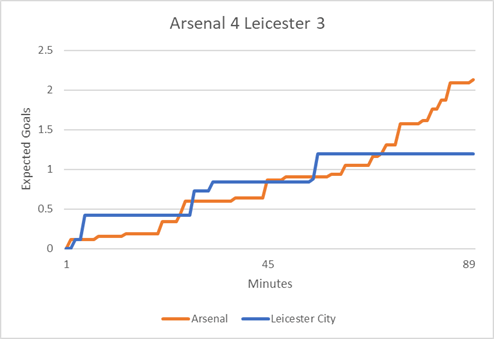 Arsenal_Leicester