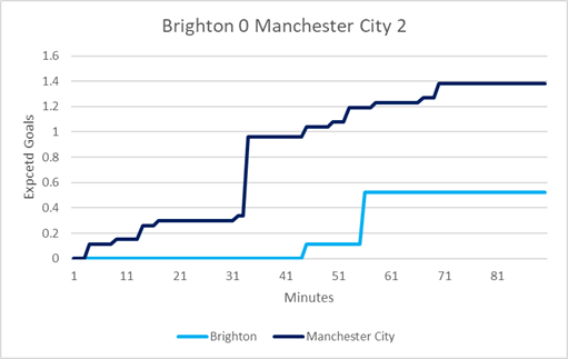 Brighton_City