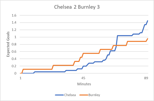 Chelsea_Burnley