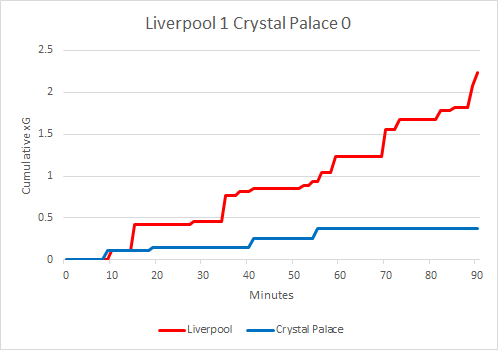 Liverpool_CrystalPalace