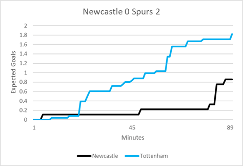 Newcastle_Spurs