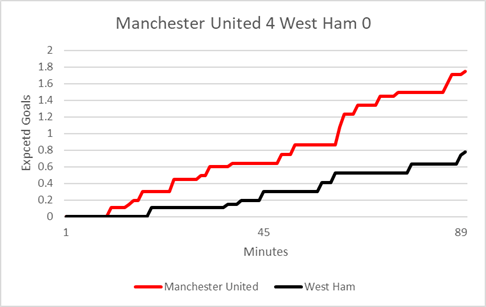 United_WestHam