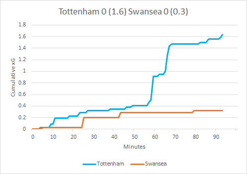 spurs_swansea