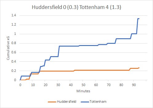 Huddersfield_Spurs