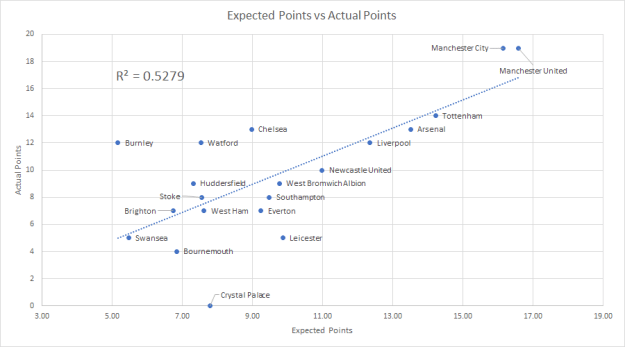 xG_vs_Points