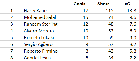 PLGoalScorers